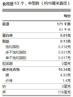 葡萄柚孕妇可以吃吗，葡萄柚含糖量高吗