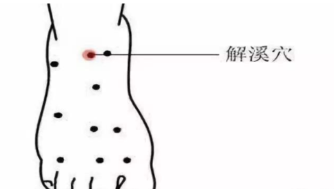最简单的方法找解溪穴，解溪的准确位置图和作用