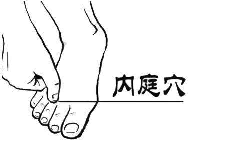 里内庭穴的作用与好处，里内庭的准确位置图