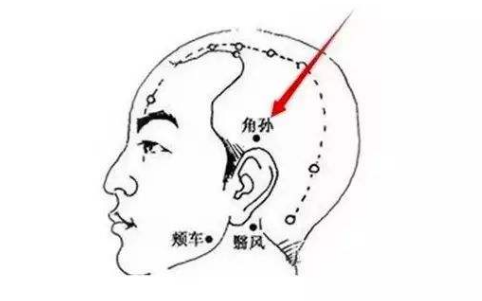 角孙穴在哪里？角孙的准确位置图和作用