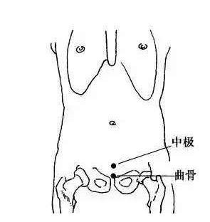 按曲骨的好处，曲骨穴的作用，曲骨的准确位置图