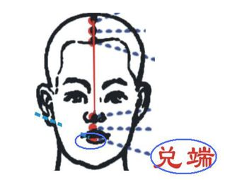 兑端的兑怎么读音？兑端穴的功效，兑端的准确位置图片