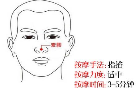素髎穴的作用与功效，素髎的准确位置图片