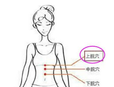 上脘穴在哪？上脘的准确位置图和作用