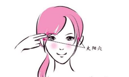 太阳穴的作用，太阳的准确位置图片