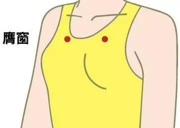 膺窗穴的功效作用，膺窗的准确位置图片