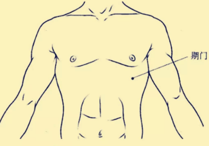 期门穴的作用功效,期门的准确位置图片