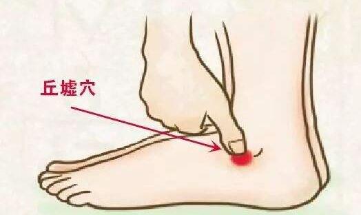 丘墟的定位和主治，丘墟的准确位置图及功效