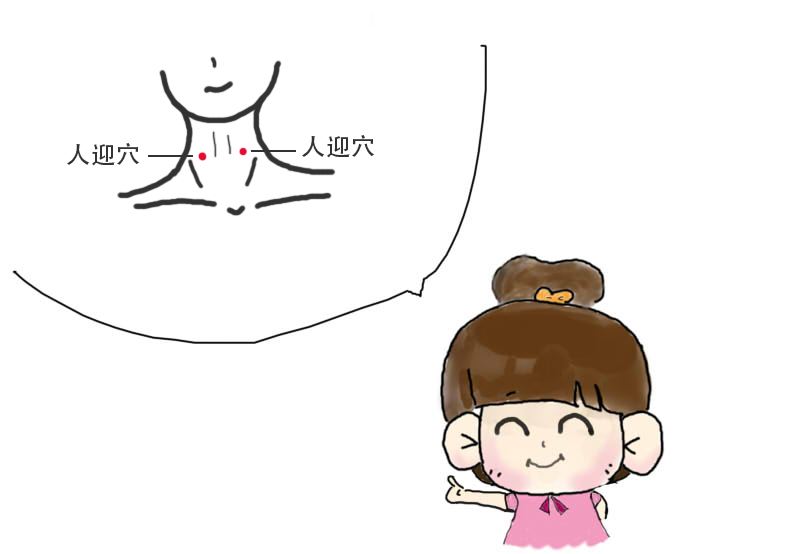 人迎穴的功效与作用，人迎的准确位置图