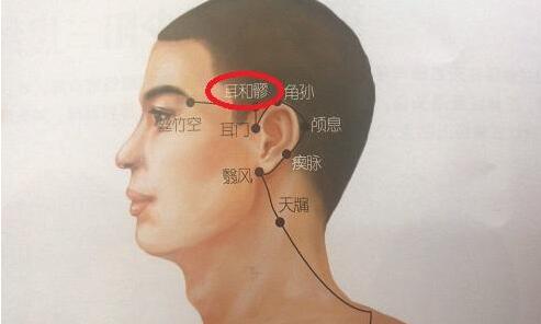 耳和髎穴的简易找法，耳和髎的准确位置图和作用