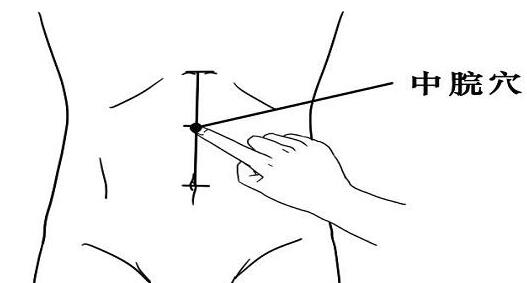 中脘在肚脐上几指,中脘位置图怎么找