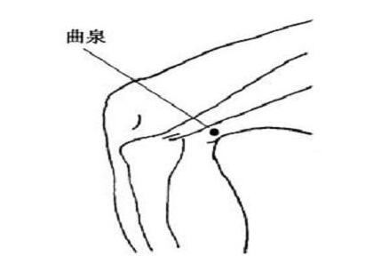 找曲泉的的简单方法，曲泉穴的功效和作用