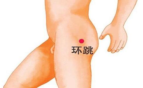 找环跳的最简单的方法，环跳的准确位置图和作用