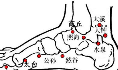 找商丘的简单方法，商丘穴的准确位置图和作用
