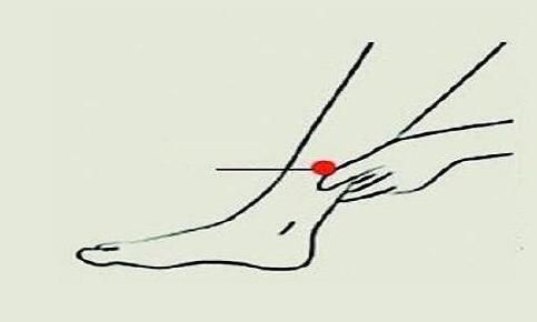 复溜的神奇功效，复溜的准确位置及功效