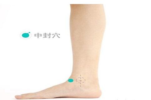 中封准确位置怎么找,中封的准确位置图和作用