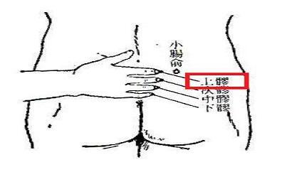 上髎穴的快速取法，上髎的准确位置图和作用