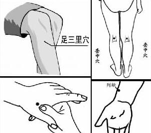 《四总穴歌》是什么，四总穴歌的意思