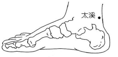 太溪怎么找最简单， 哪些人不能按太溪