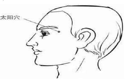 太阳穴的准确位置怎么找，太阳穴的准确位置图和作用