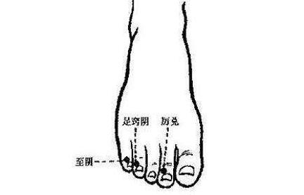 足窍阴的准确位置怎么找,足窍阴的准确位置图和作用