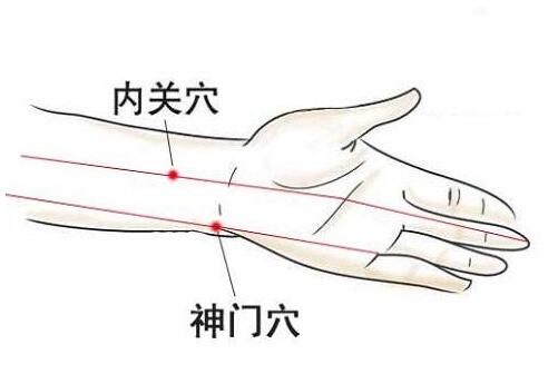 内关的准确找法,内关的准确位置图和作用