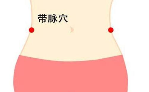 找带脉的简单方法，带脉的准确位置图和作用