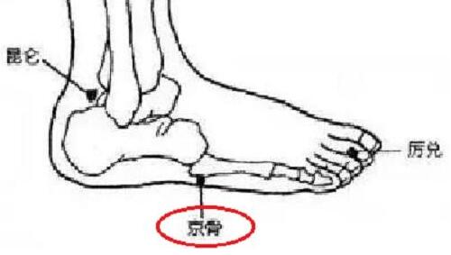京骨穴怎么找，京骨的准确位置图和作用