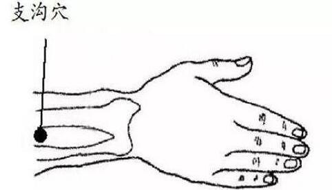 支沟怎么找最简单，支沟的准确位置图和作用