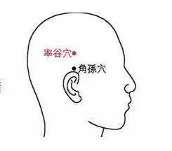 率谷穴的定位,率谷的准确位置图片及作用