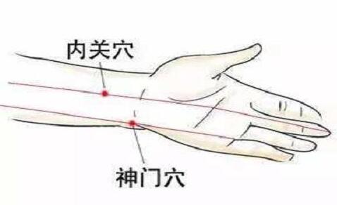 神门笨方法怎么找,神门的准确位置图和作用