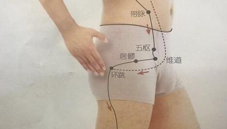 维道穴的最笨找法,维道的准确位置图和作用