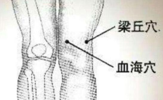 梁丘与血海的位置关系,梁丘和血海的准确位置图和作用
