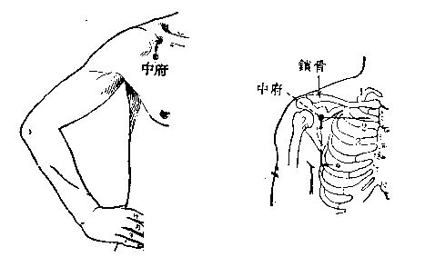中府穴的作用与功效，中府的准确位置图