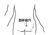 白环俞的简易找法,白环俞的准确位置图和作用