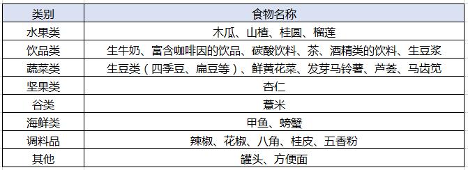 孕妇不能吃哪些食物，孕妇的禁忌食物一览表