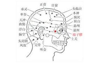上关穴的最笨找法，上关的准确位置图和作用