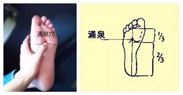 涌泉穴位怎么找 涌泉穴的养生功效与作用
