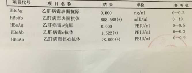 乙肝表面抗体阳性是什么意思，阳性是乙肝吗