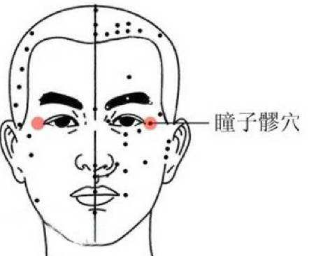 瞳子髎穴的作用与功效，瞳子髎的准确位置图