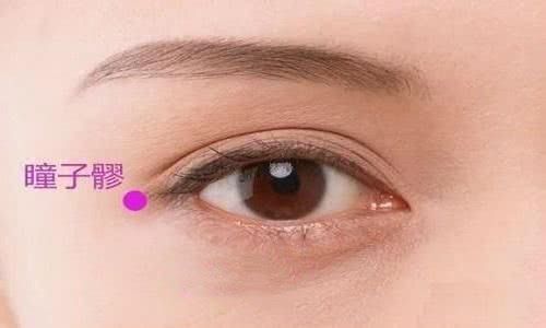 瞳子髎穴的作用与功效，瞳子髎的准确位置图
