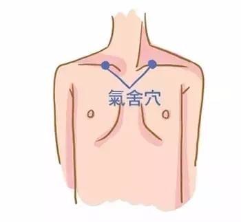 气舍穴的作用，气舍的准确位置图