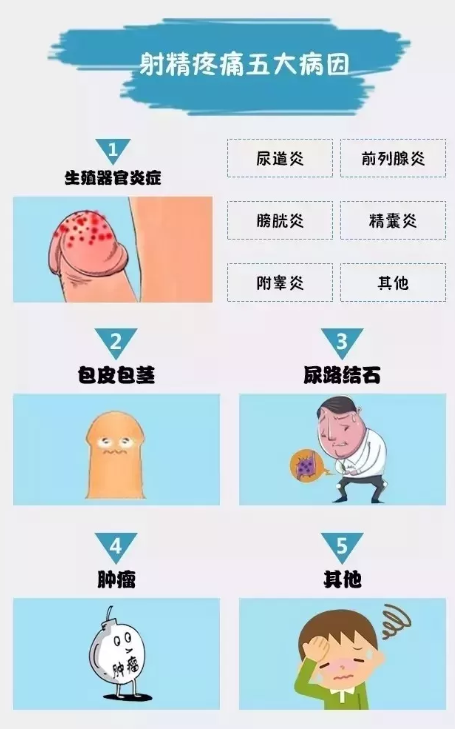 射精疼痛的原因是什么 射精疼痛该怎么办