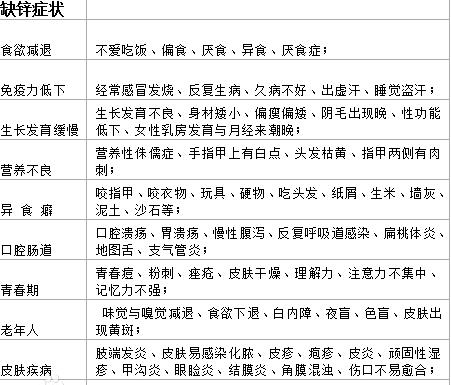 孩子缺锌有什么症状？