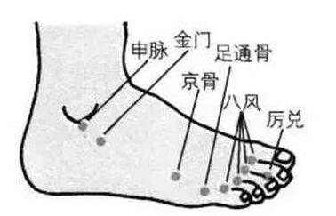 金门准确位置找法，金门穴的定位与主治
