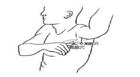 辄筋怎么读，辄筋的最笨找法，辄筋穴的准确位置图
