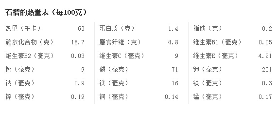 石榴不能和什么一起吃