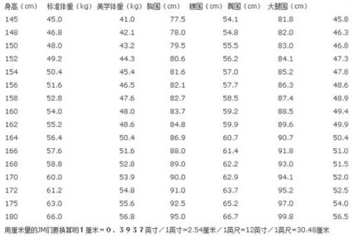 女性三围标准对照表,女性标准三围计算方法