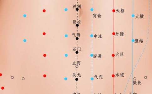 关元穴位位置图，按摩关元穴的作用有哪些