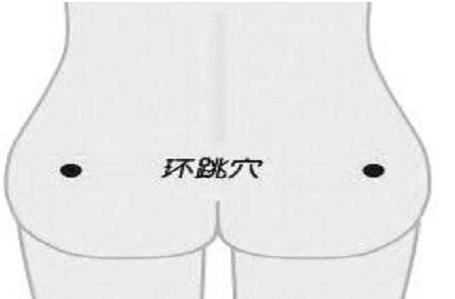 环跳穴疼痛是怎么回事,环跳穴的准确位置图